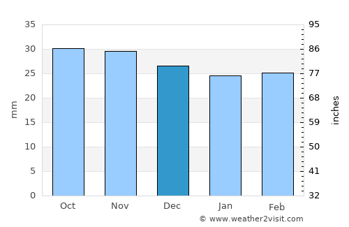 Liteni average rain in December
