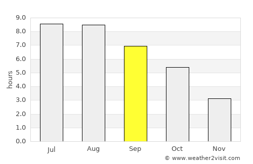 Liteni average rain in September