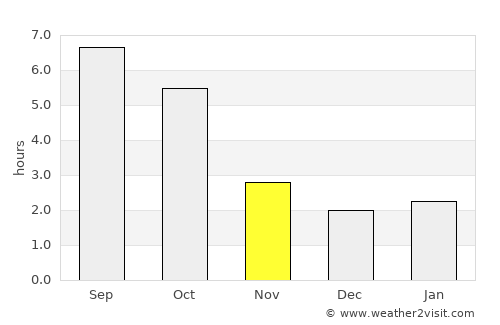 Litér average rain in November
