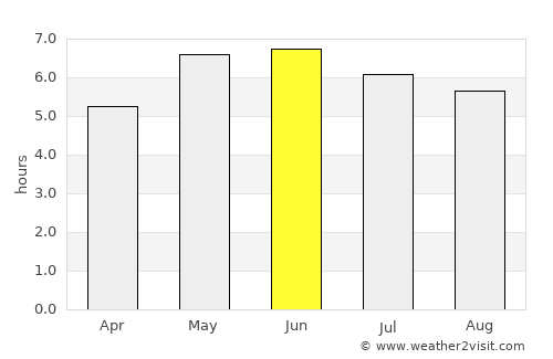 Litherland average rain in June