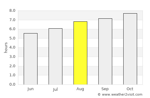 Lithgow average rain in August