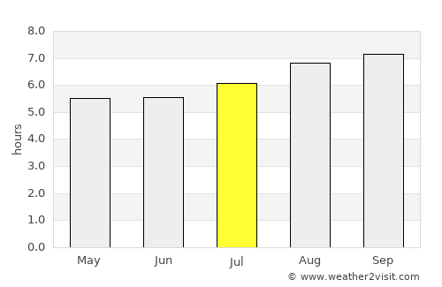 Lithgow average rain in July
