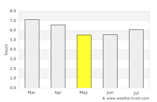Lithgow average rain in May