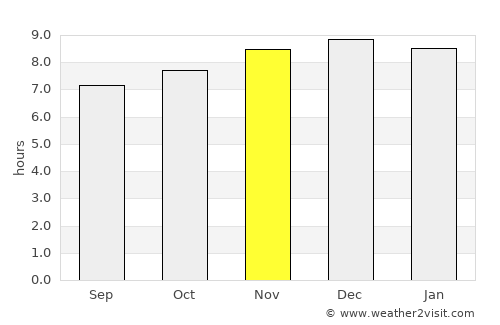 Lithgow average rain in November