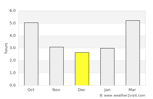 Litija average rain in December