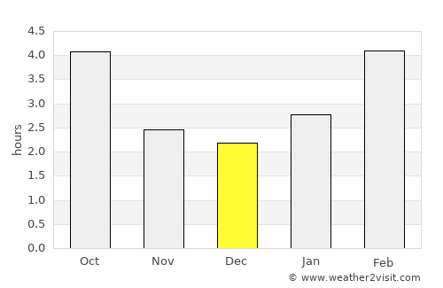 Little Current average rain in December