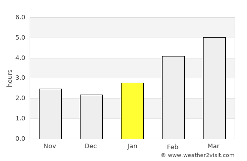 Little Current average rain in January