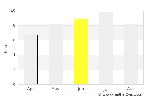 Little Current average rain in June