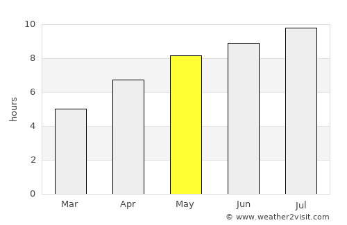 Little Current average rain in May