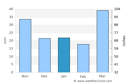 Little Falls average rain in January