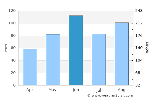 Little Falls average rain in June