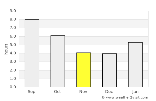 Little Falls average rain in November