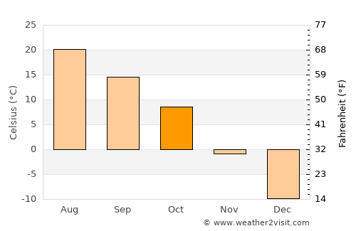 Little Falls average temperature in October