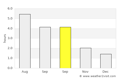 Little Lever average rain in September