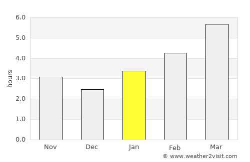 Little Valley average rain in January