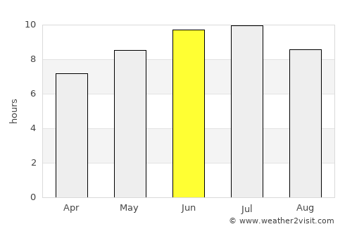 Little Valley average rain in June