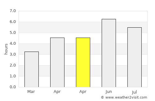 Littleborough average rain in April