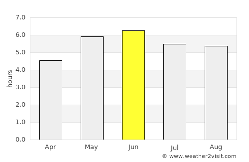 Littleborough average rain in June