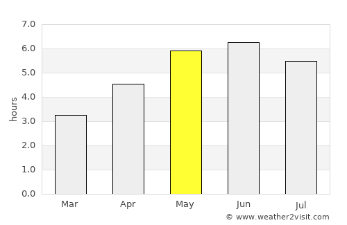 Littleborough average rain in May