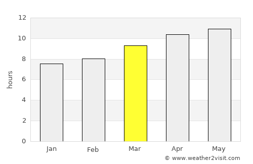 Littlefield average rain in March
