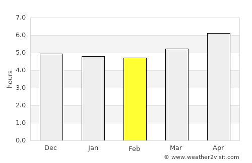 Liuhe average rain in February