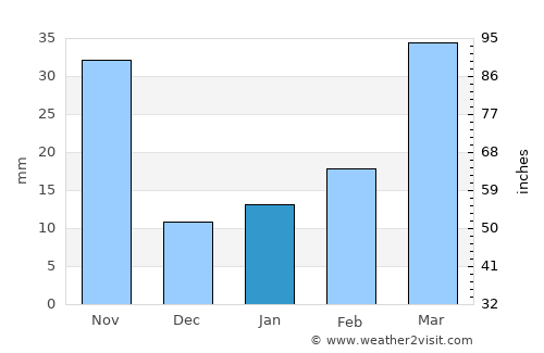 Liuhe average rain in January