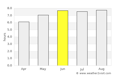 Liuhe average rain in June