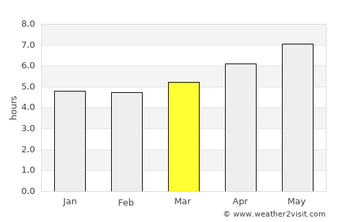 Liuhe average rain in March