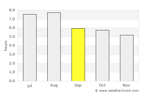 Liuhe average rain in September