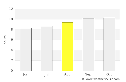 Liuli average rain in August