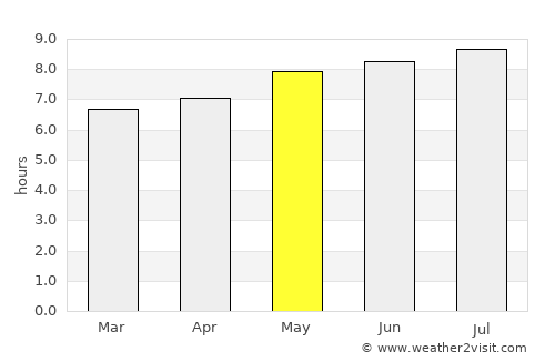 Liuli average rain in May