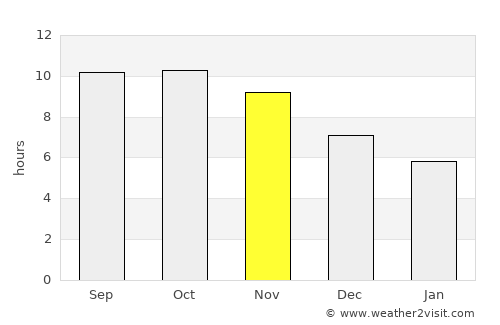Liuli average rain in November