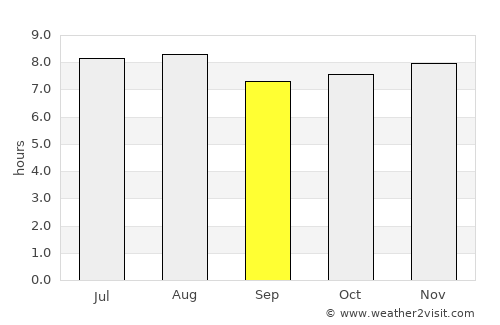 Liure average rain in September