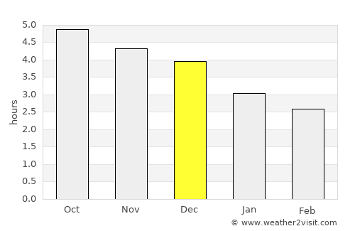 Liuyang average rain in December