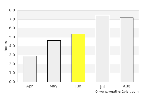 Liuzhou average rain in June