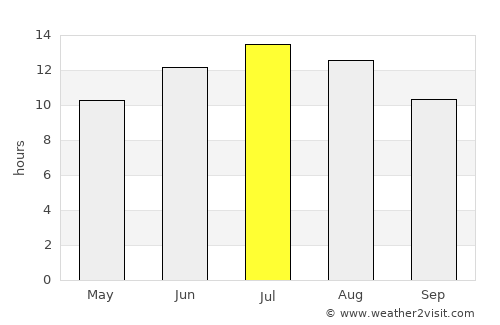 Livadeiá average rain in July