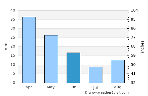 Livadeiá average rain in June