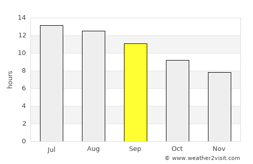 Livadhia average rain in September