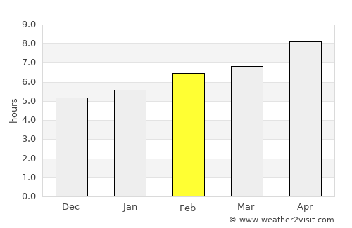 Livádion average rain in February
