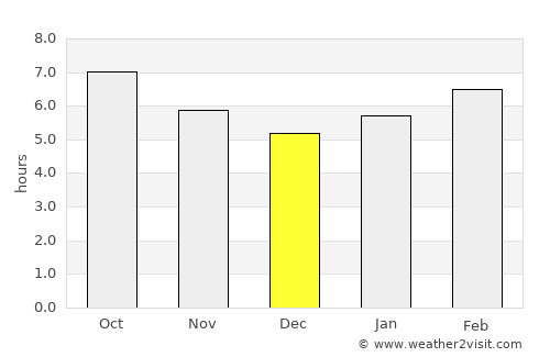 Livadiya average rain in December
