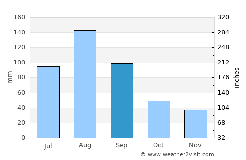 Livadiya average rain in September