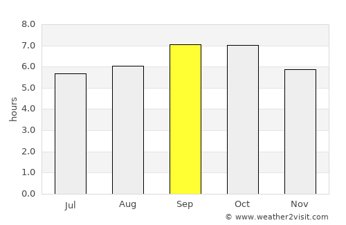Livadiya average rain in September