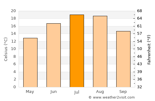 Livadiya average temperature in July