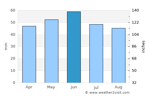 Livadiya average rain in June
