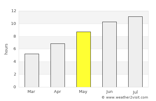Livadiya average rain in May