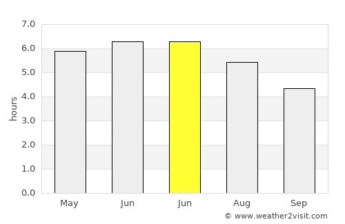 Liversedge average rain in June