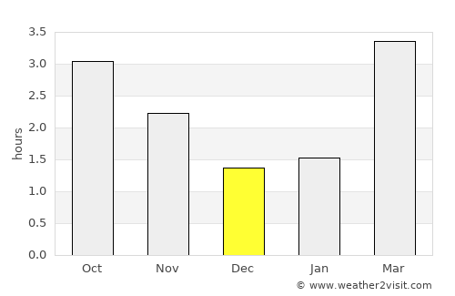 Livingston average rain in December