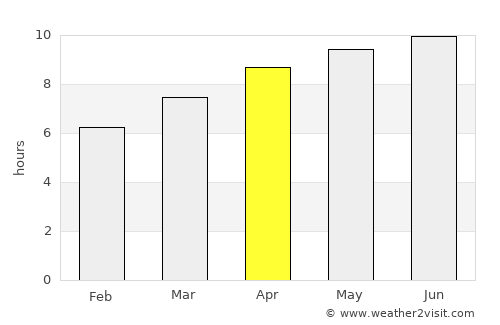Livingston average rain in April