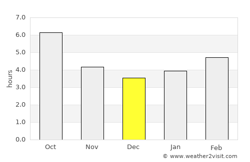 Livorno average rain in December