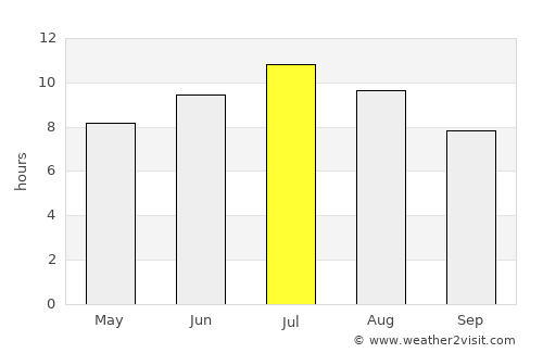 Livorno average rain in July